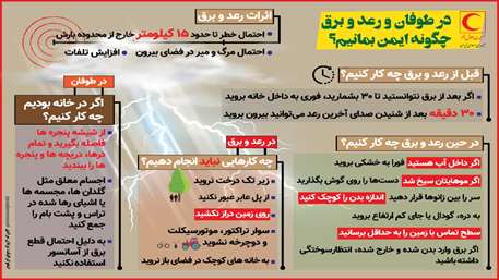 در طوفان و رعد و برق چگونه ایمن بمانیم؟