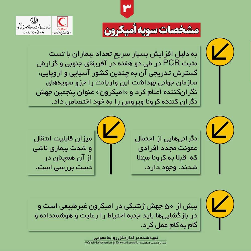 سویه امیکرون کرونا و توصیه‌هایی برای پیشگیری از ابتلا به آن/ اینفوگرافیک