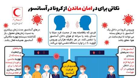 نکاتی برای در امان ماندن از کرونا در آسانسور / اینفوگرافیک